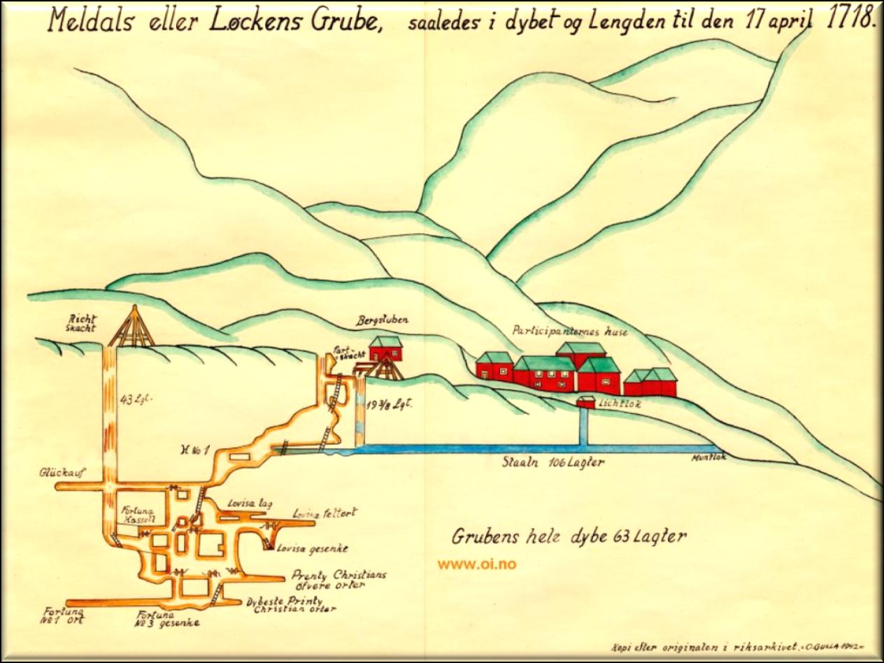 LØKKEN GRUVEOMRÅDE