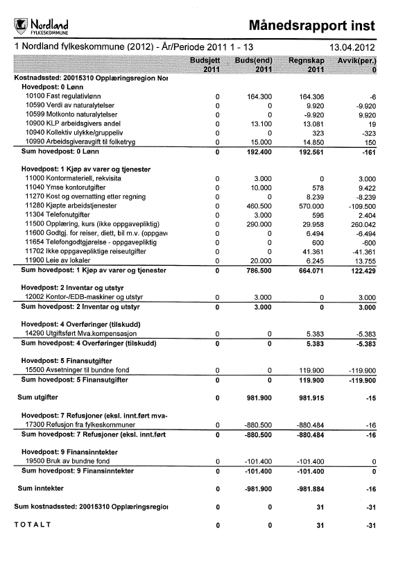 VEDLEGG VEDLEGG 1 REGNSKAP OG REVISJONSRAPPORT FOR 2011 Regnskapsansvaret overføres til Troms fylkeskommune fra 01.01.2012.