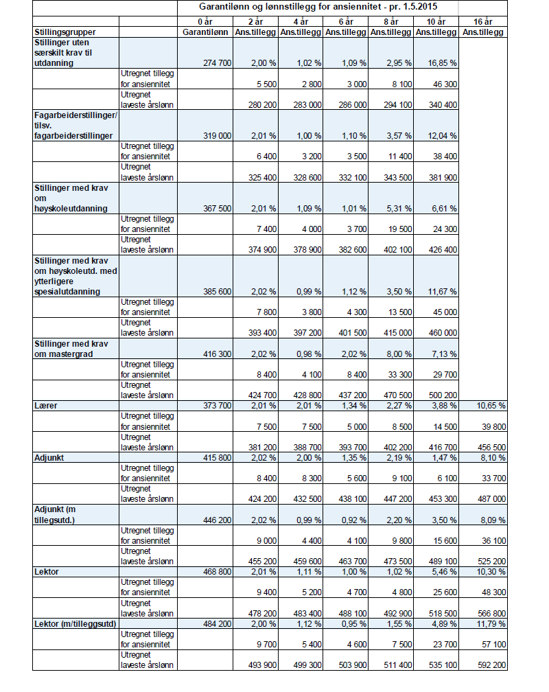 Sak 14/14 SFS 2213 Undervisningspersonalet i kommunal og fylkeskommunal grunnopplæring Det