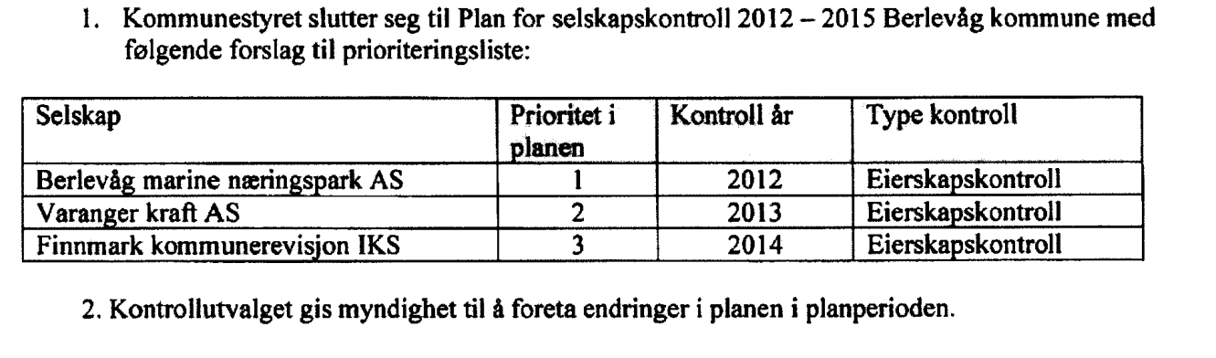 Sak 21/12 KONTROLLUTVALGETS PLAN FOR SELSKAPSKONTROLL Saksbehandler: Geir Goa Arkiv: 216 Arkivsaksnr.: 12/310 Saksnr.: Utvalg Møtedato 21/12 Kommunestyret 26.04.2012 Innstilling: 1.