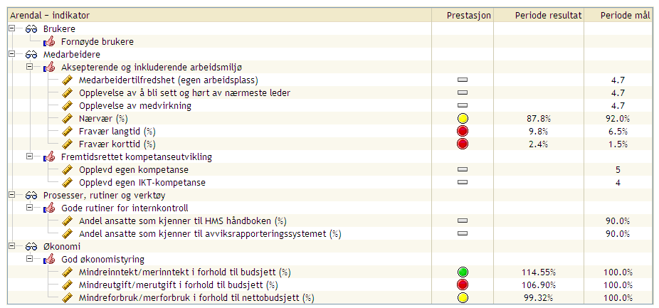 Enhet Enhetsleder 75 NAV Geir Svendsen NAV Arendal har hatt et krevende år i 2009. Finanskrisen med stor økt ledighet og stor tiltaksaktivitet har utfordret enheten.