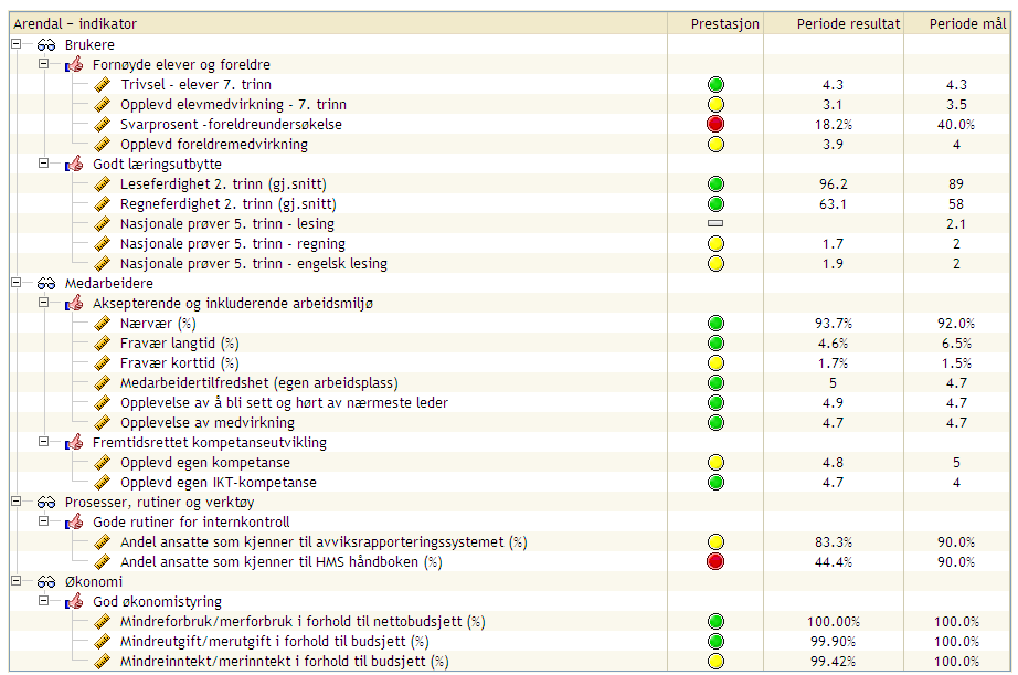 Enhet Enhetsleder 37 Flosta skole Casper C. Schoombie Styringskart Resultater er for 2009.