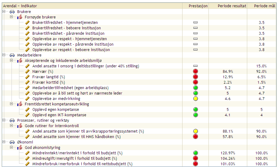 Enhet Enhetsleder 64 Omsorg Vest Per Øyvind Larsen Styringskart Resultater er for 2009 unntatt resultater for brukerundersøkelsen som er fra 2008.