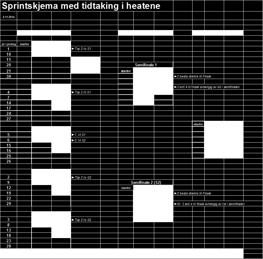 325.4.2.5 Sprintskjema