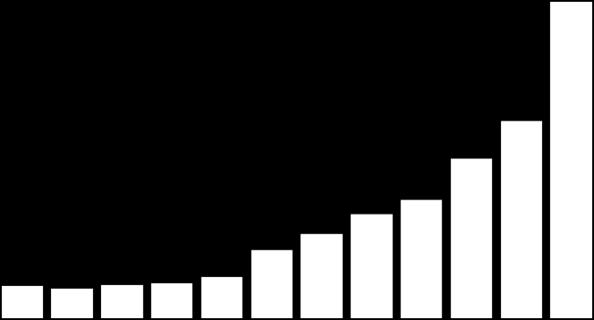 Million dwt Chinese Shipbuilding Shipbuilding Capacity 40 Chinese shipbuilding output 1998-2009