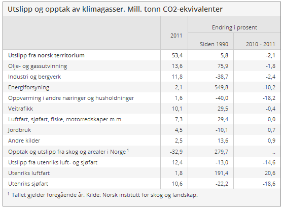 www.statistikknett.