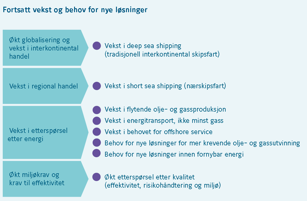 Figur: Makrotrender innen shipping. Fra Norges Rederiforbunds konjunkturrapport. Konkret knyttes utfordringene til sikkerhet og pålitelighet.