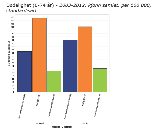 Helseutfordringene i Lenvik kommune som helhet I Folkehelseinstituttets årlige rapport påpekes blant annet overvekt og sykdommer i muskel skjelettsystemet, samt mistrivsel og frafall fra skolen, som