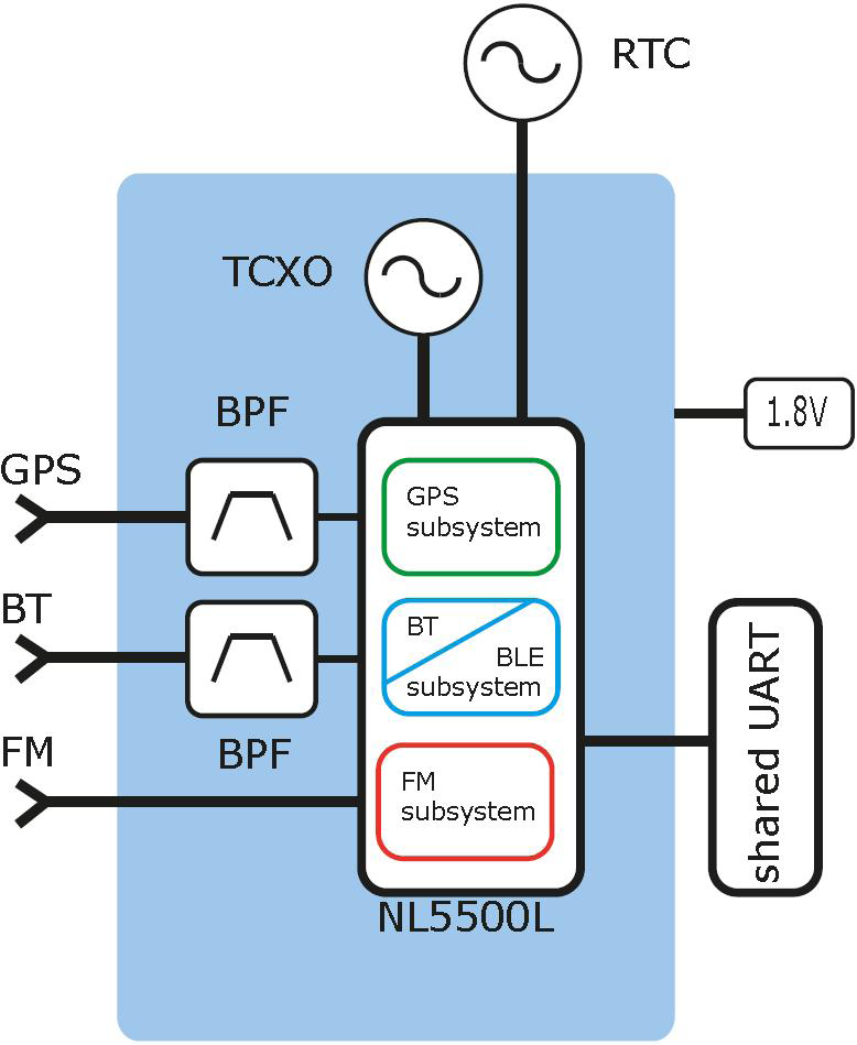 Multimode RF-modul med bl.a. GPS, BlueTooth og BLE! TC6010 kombinasjonsmodulen tilbyr både GPS, BlueTooth, BLE og TMC i en og samme modul. Størrelsen er kun 9.3 x 10.0 x 2.