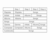 28 Eksterne enheter I noen tilfeller kan ipod/iphone-produktet skades hvis tenningen slås av mens den er koblet til produktet.