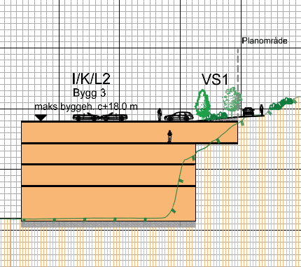 Byggehøyder Byggehøyder angitt i bestemmelser og vist i illustrasjon virker ikke reelle. Med I/K/L2 regulert til maks 18 meters høyde er det ikke forenlig med parkering på takflaten.