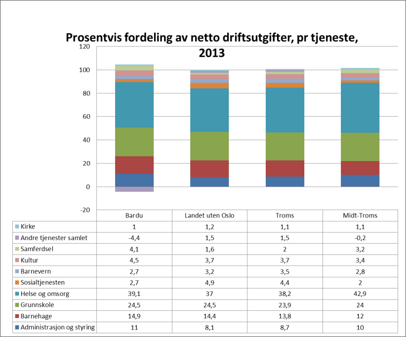 Figur 6 viser skatteinngangen for 2014, pr innbygger, i prosent av landsgjennomsnittet.