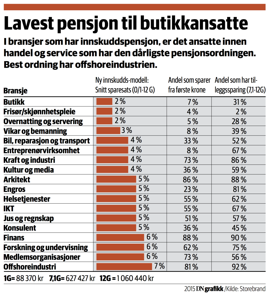 Hva med oss?