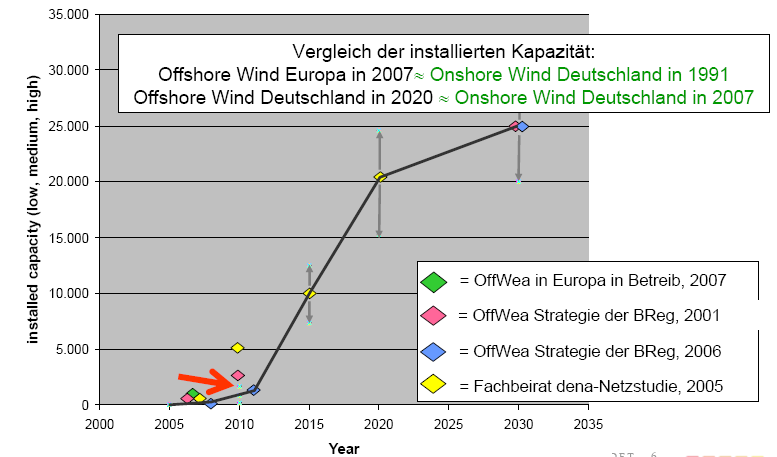 Offshore vindkraft - metodestudie Vedlegg 2 - Tyskland Energipolitiske mål Endringen i loven om fornybar energi som trådte i kraft 01.08.