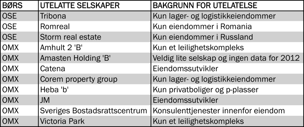 APPENDIX Figur 1.