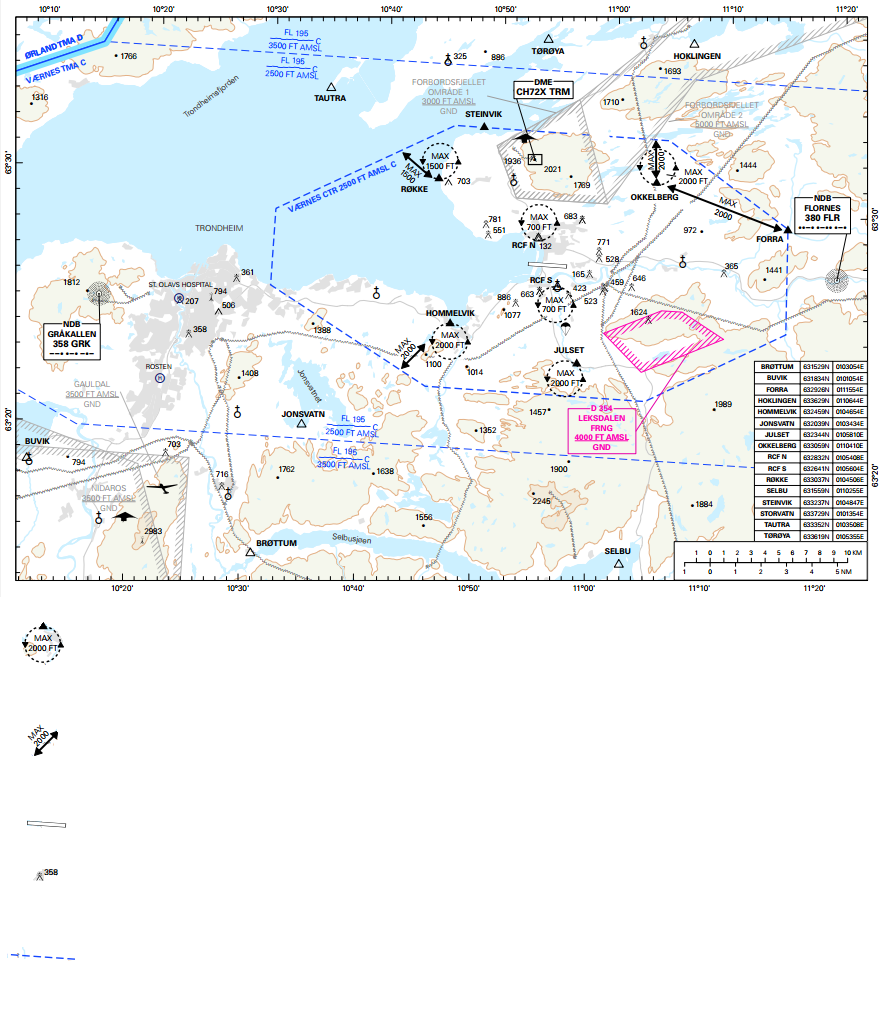 Holding posisjoner er plassert rundt om kring i kontrollsonen. Disse er markert med en sirker rundt en Max. høyde som er oppført i ft. (feet).