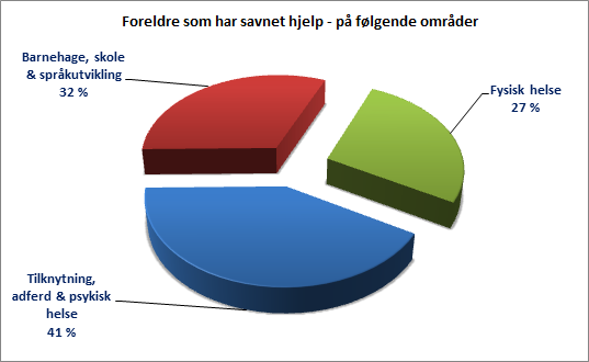 Spørsmål 3: Opplevde dere at fagpersonene hadde tilstrekkelig kunnskap i forhold til adopsjon?