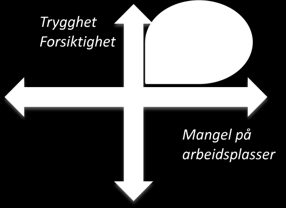 Gull og grønne skoger I motgang søker samfunnet til det kjent og trygge. Naturressursene blir enda en gang grunnlaget for Bardusamfunnet.