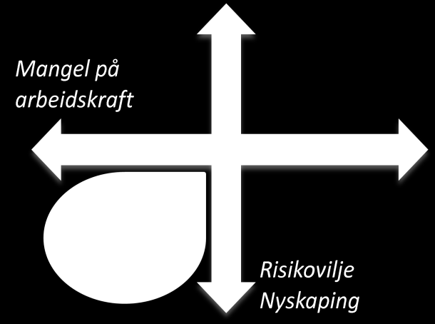 Mulighetslandet Satser på nyskaping, hente spinoff effekter fra forsvaret. Samarbeid i regionen, planlegging.