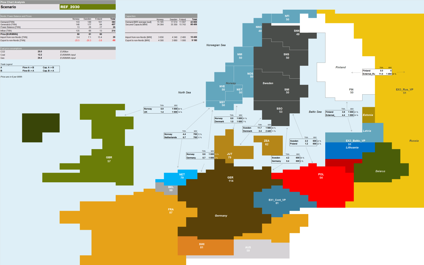 It is based on GAMS (with CPLEX solver), but uses an Excel interface to control inputs, outputs, and model options.