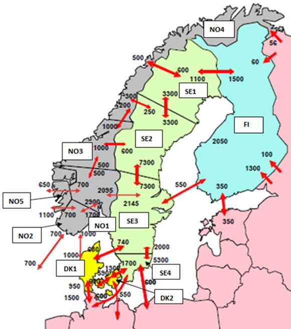 Figur 2.3 Oversikt over prisområdene i Norden med overføringskapasitet mellom områdene og til landene rundt (MW) Kilde: ENTSOE(2012) Figur 2.3 viser hvordan Norden er delt opp i prisområder.