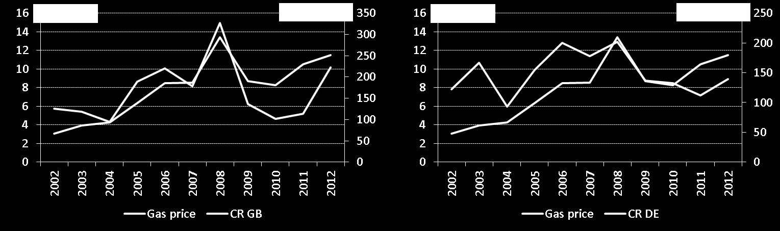 På lengre sikt vil ny teknologi og omstillingen av kraftsystemet (karbonnøytralt system jf.