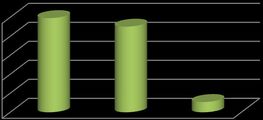 Studiested 100,0 % 80,7 % 80,0 % 60,0 % 40,0 % 20,0 % 0,0 % 7,4 % 3,0 % 6,4 % 0,4 % 2,1 % Figur 3 - Studiested Studietype 50,0