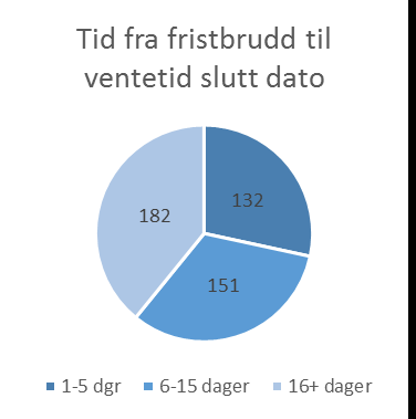 Det er mulig å