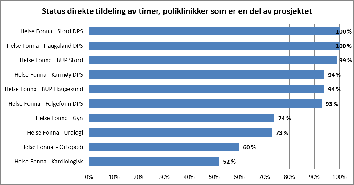 Helse Førde og