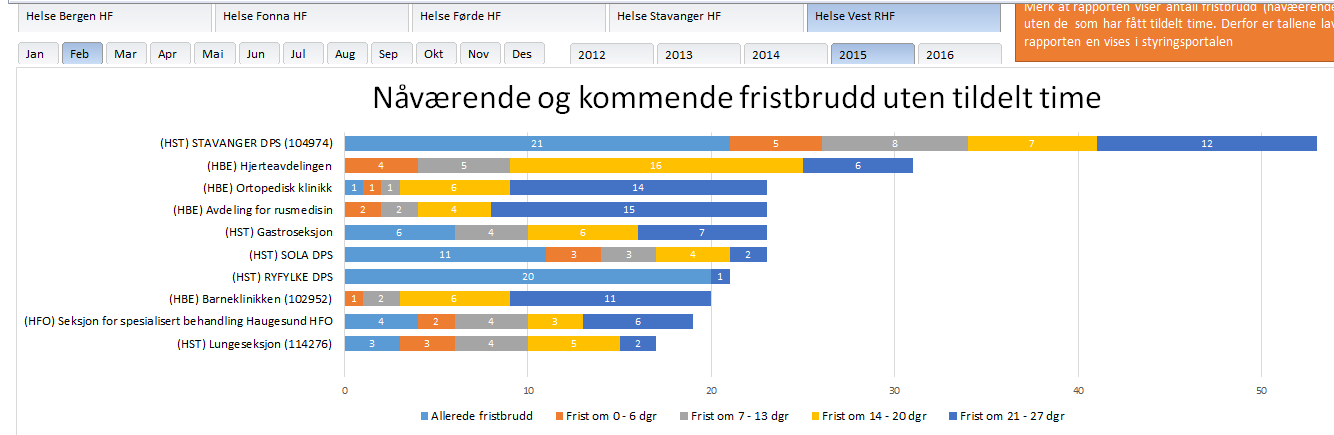 Hele regionen 64 Det er utrolig