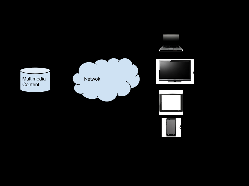 10 KAPITTEL 3. TEORI Figur 3.1: Systemmodell for Universal Multimedia Access innholdet over et nettverk til terminaler.