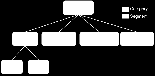 38 KAPITTEL 6. UTVIKLING AV DEMO-SYSTEM skjer automatisk. Metadatalene er skrevet i XML, og følger EBU Core standarden.