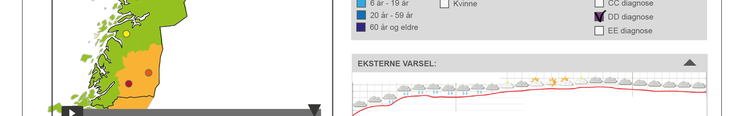 DATAKILDER