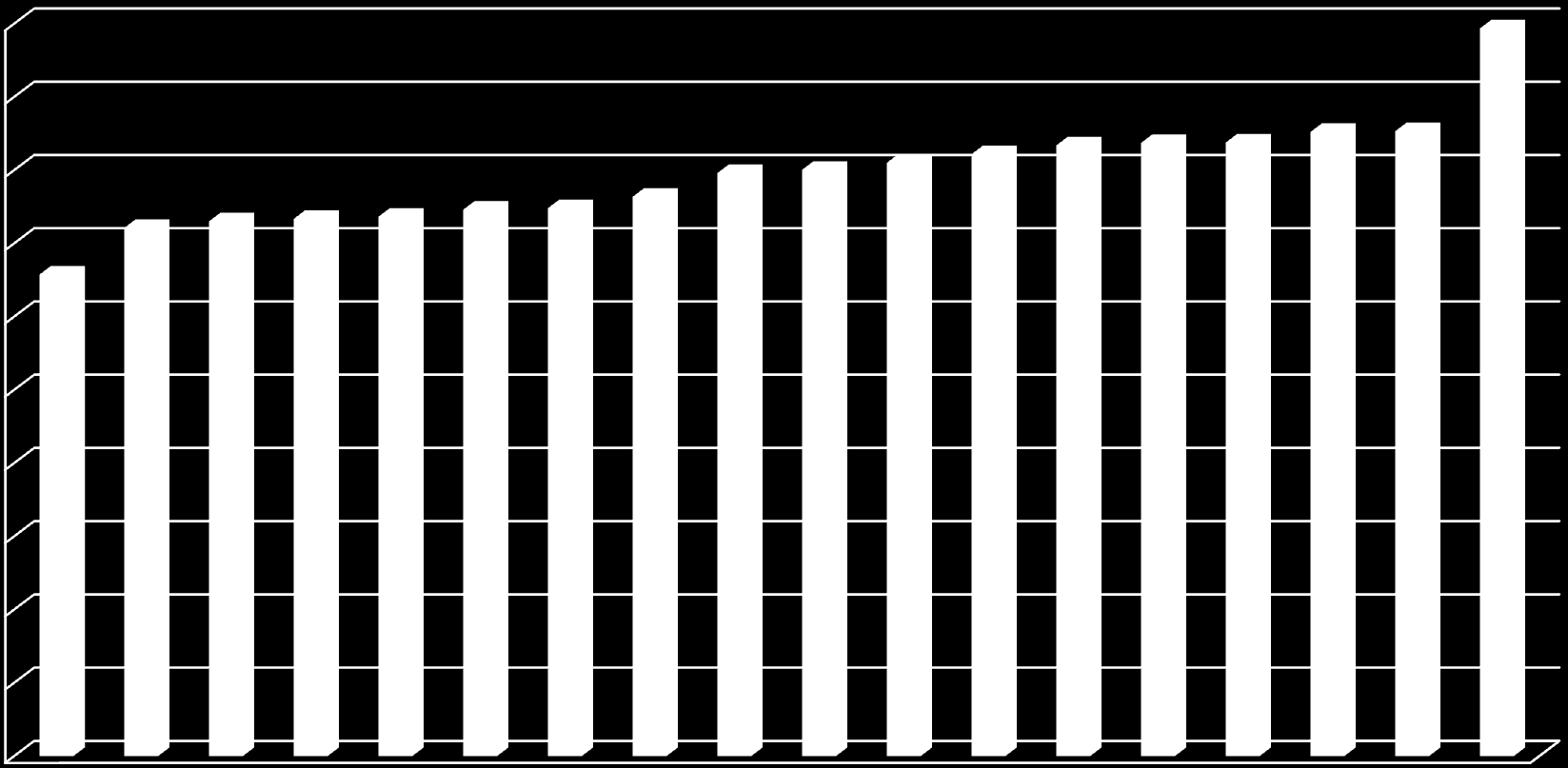 Budsjettsats kommunale bhg 0-3 år 2011 200000 180000 160000 140000 120000