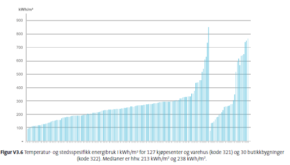 Enovas Energistatistikk 2011