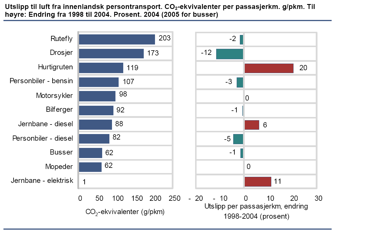 næringsutvikling.