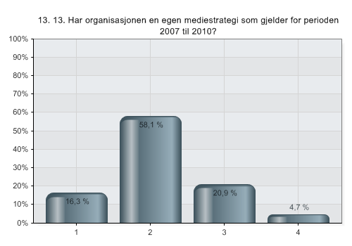 30 2. Makt (globalt, nasjonalt og lokalt) 33,3 % 3. Fordeling (globalt, nasjonalt og lokalt) 31,0 % 4. Klima/energi 31,0 % 5. Krig og konflikt (fredsbygging og forsoningsarbeid) 23,8 % Fem på bunn: 1.