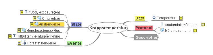 Arketyper designes av klinikerne selv!