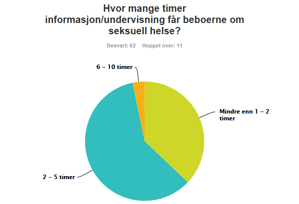 10 Informasjon om seksuell helse i asylmottak.