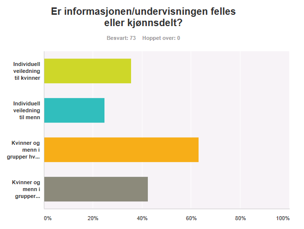 11 Informasjon om seksuell helse i asylmottak.