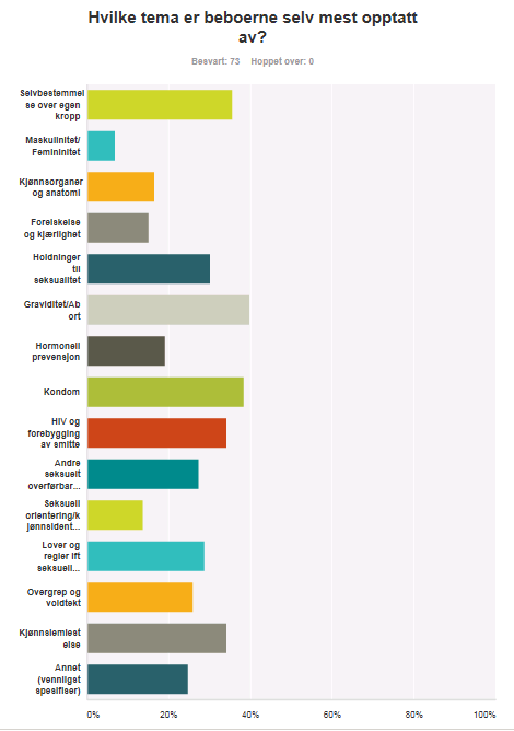 15 Informasjon om seksuell helse i asylmottak.