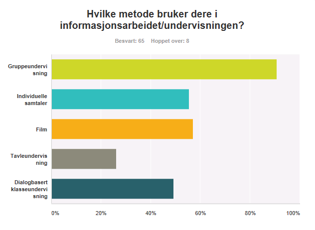 17 Informasjon om seksuell helse i asylmottak. Andre tema som er kommet opp er: - Giftemål og tradisjoner for dette.