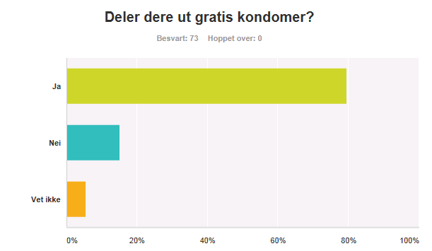 19 Informasjon om seksuell helse i asylmottak. Kommentarer til spørsmålet understreker at dette primært administreres gjennom helsesøster eller lege.