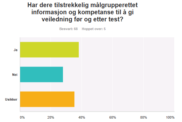 21 Informasjon om seksuell helse i asylmottak.