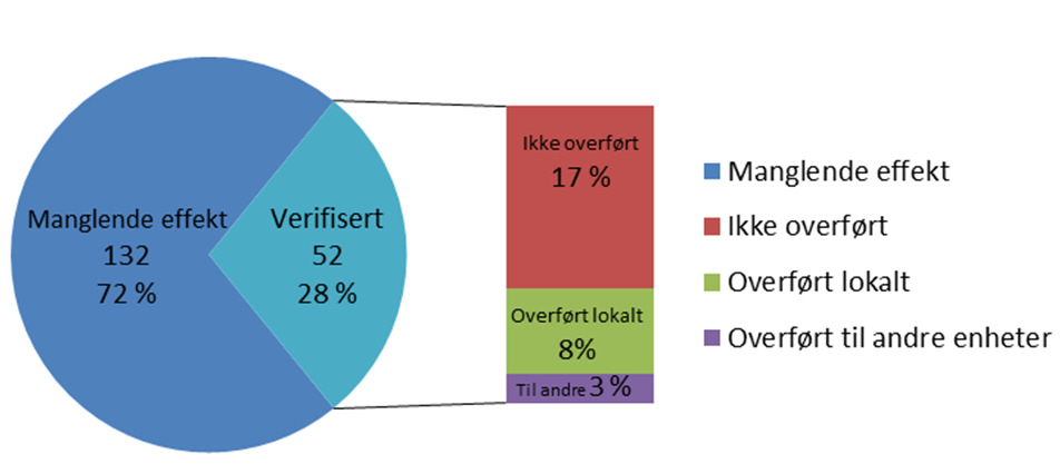 RELEVANTE LEDENDE INDIKATORER 1.