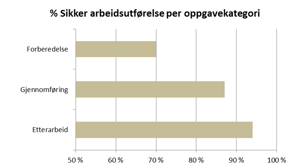 RELEVANTE LEDENDE INDIKATORER 1. 4.