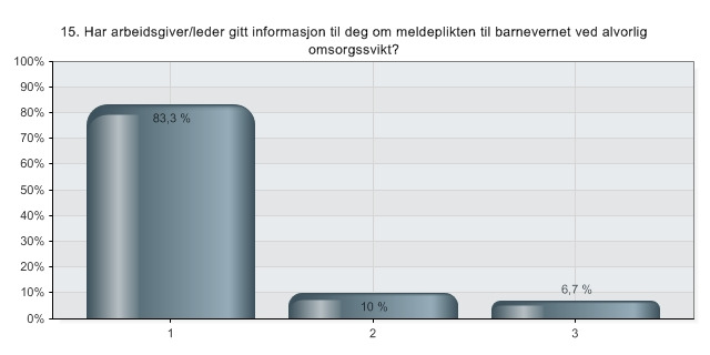 Har arbeidsgiver/leder gitt informasjon til deg om meldeplikten til barnevernet ved alvorlig omsorgssvikt?