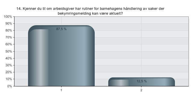 703009 Barnevernet i Larvik VEDLEGG 3 RESULTAT AV SPØRREUNDERSØKELSE OM MELDEPLIKTEN I BARNEHAGENE 14.