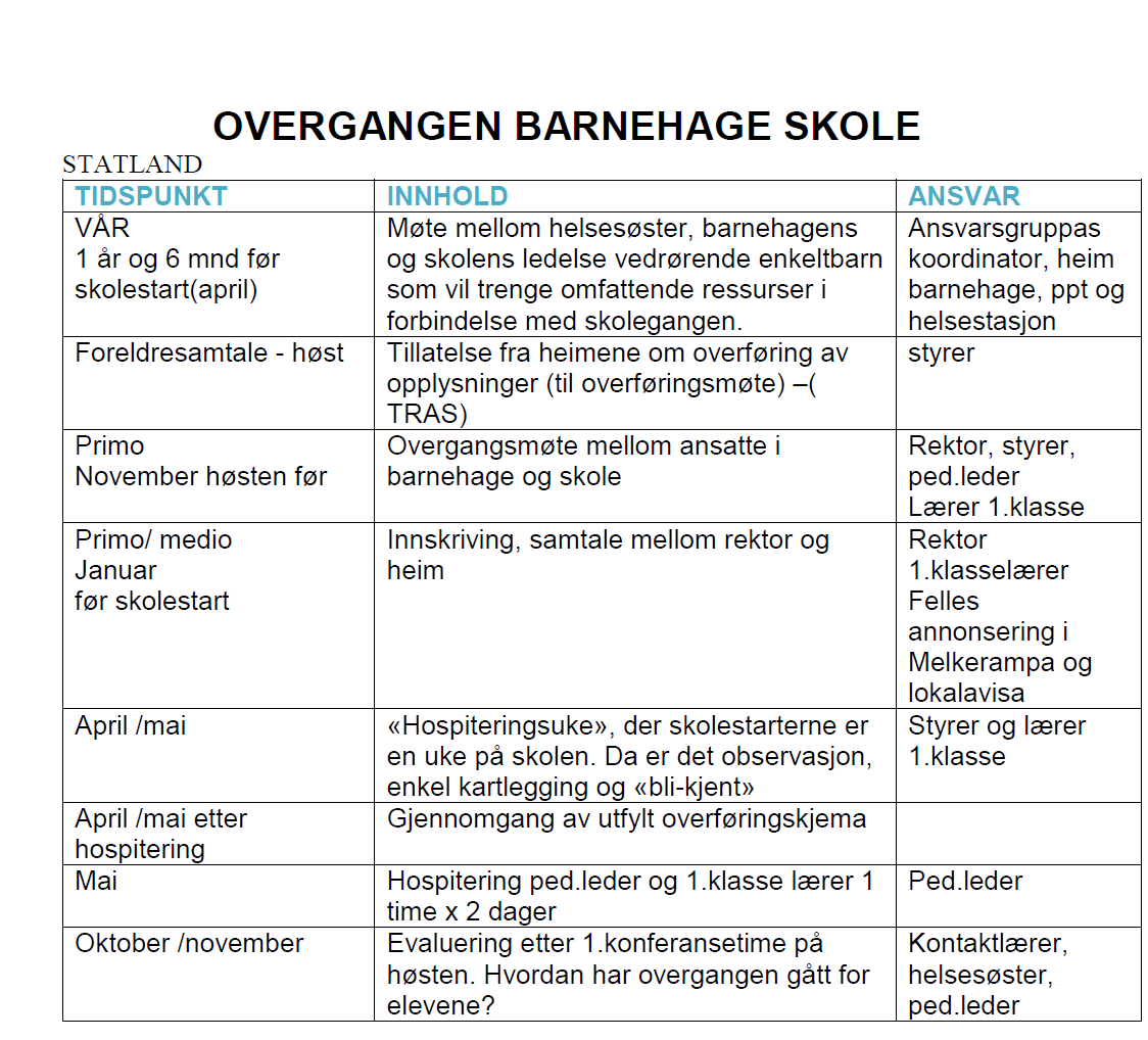 VEDLEGG Tidlig innsats