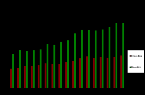 Kommuneplan Eigersund 2015-2027. Samfunnsdel 8 4.